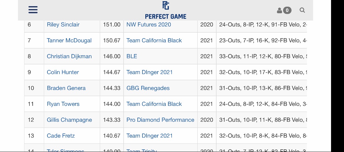 Check out the photos and videos of the baseball recruiting profile Cade Fretz